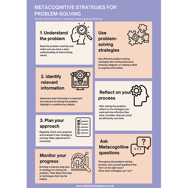 Metacognition Strategies for Problem Solving