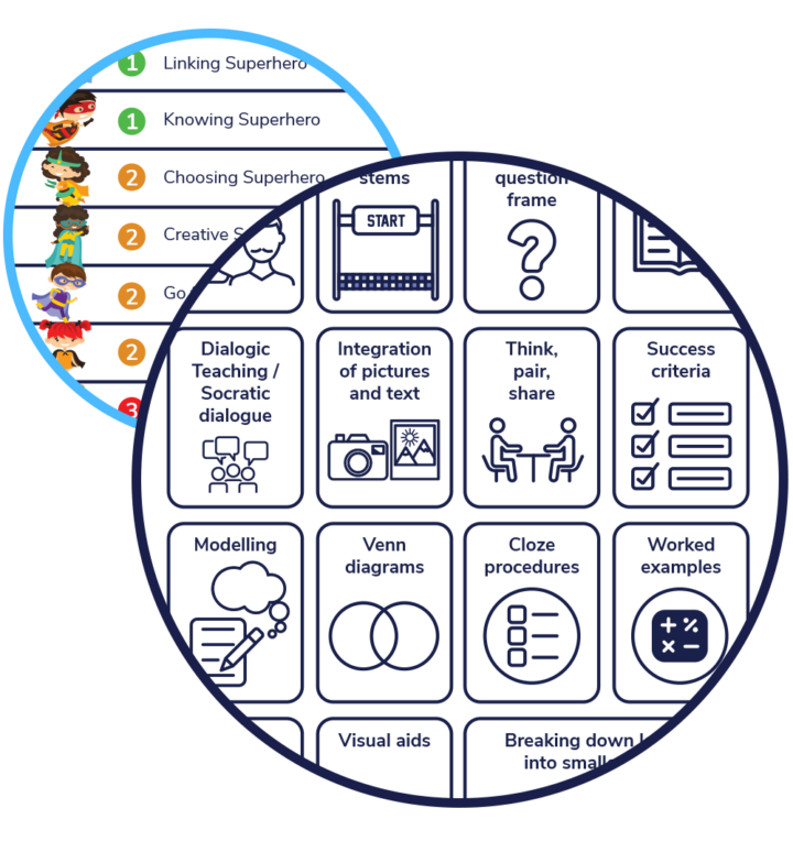 Resources Resource Bundle