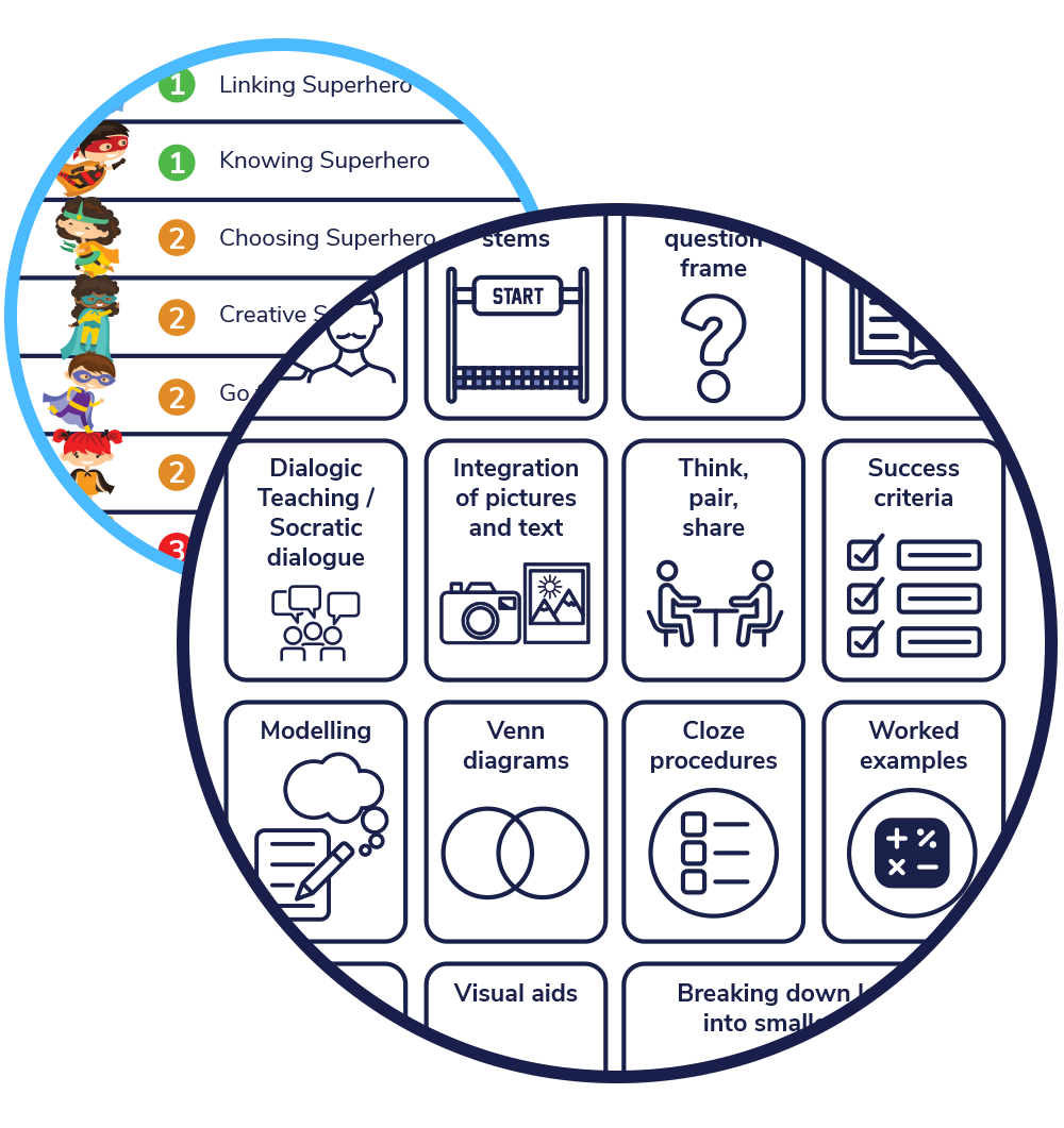 Resources Resource Bundle