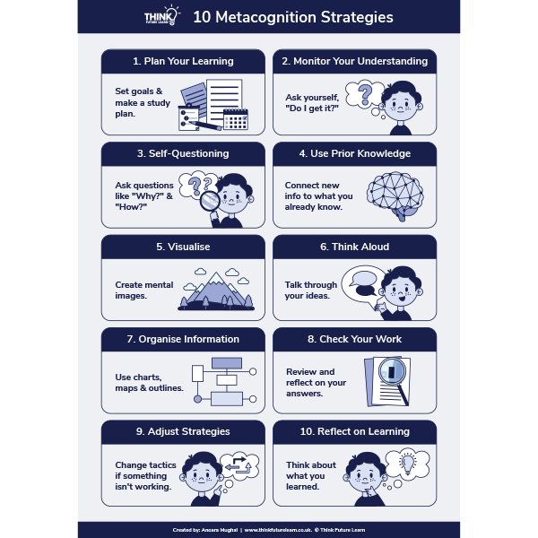 10 Metacognitive Strategies